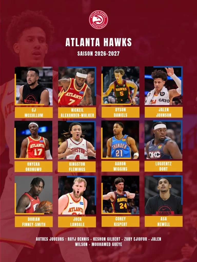 Effectifs Atlanta Hawks 2026-2027