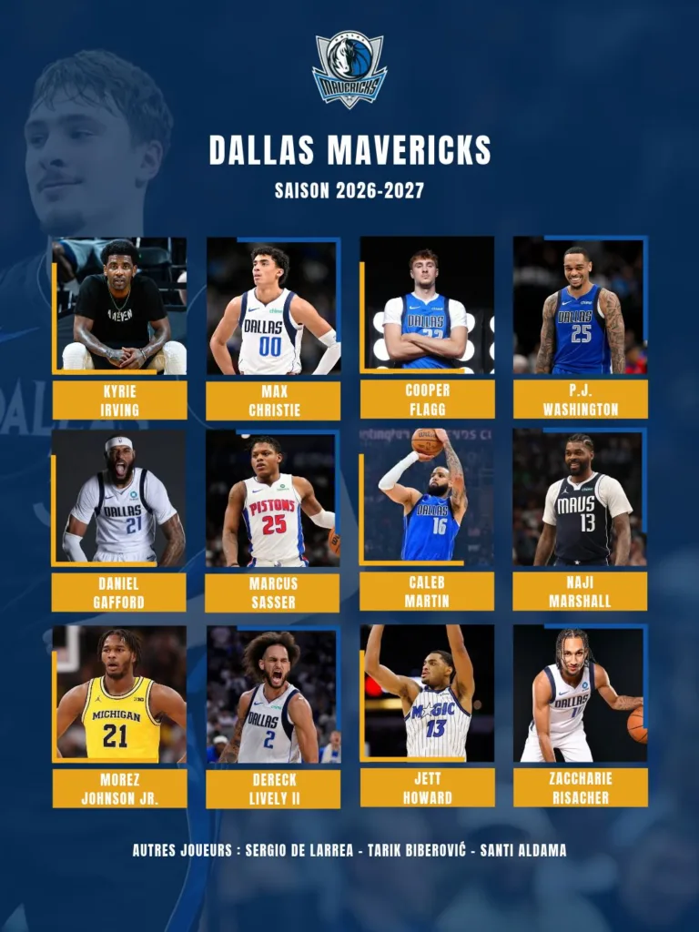 Effectifs Dallas Mavericks 2026-2027