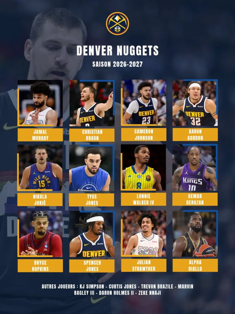 Effectifs Denver Nuggets 2026-2027