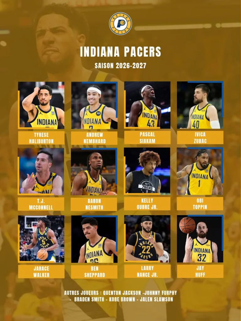 Effectifs Indiana Pacers 2026-2027