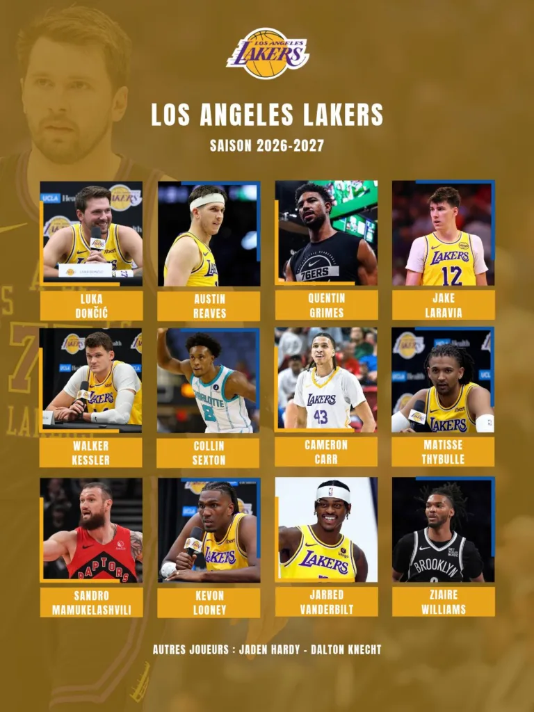 Effectifs Los Angeles Lakers 2026-2027