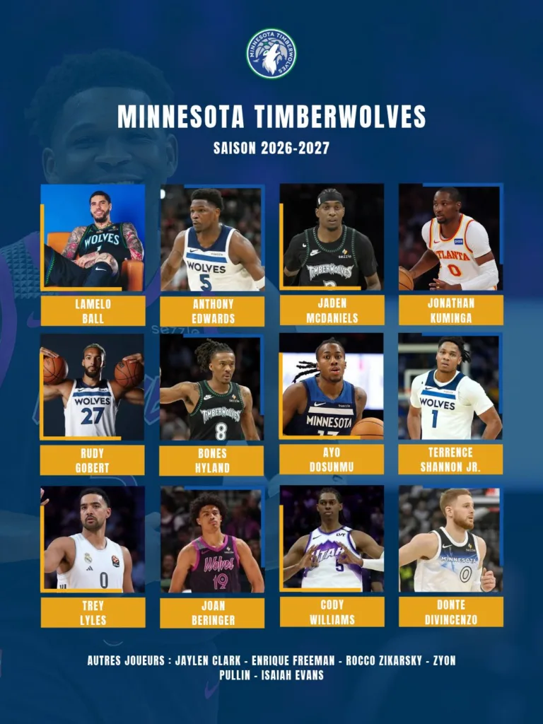 Effectifs Minnesota Timberwolves 2026-2027