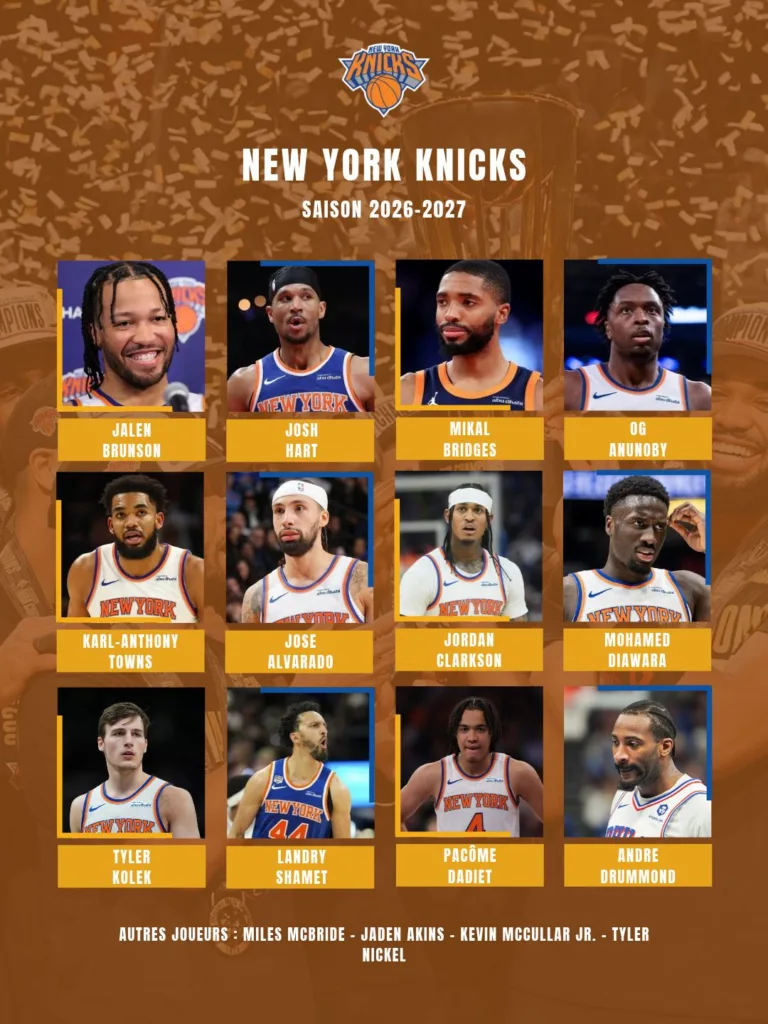 Effectifs New York Knicks 2026-2027