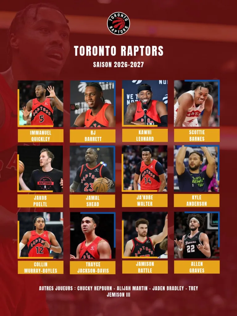 Effectifs Toronto Raptors 2026-2027